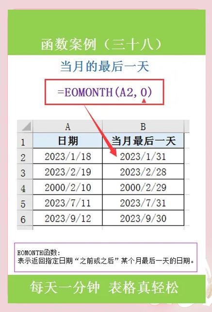 如何编写JavaScript代码计算每月/每周的第一天和最后一天？