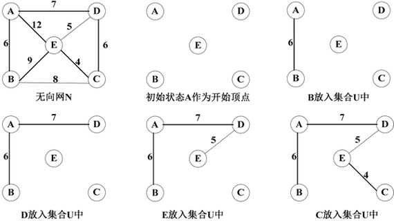 AcWing 858. Prim算法求最小生成树，如何改写为长尾词？