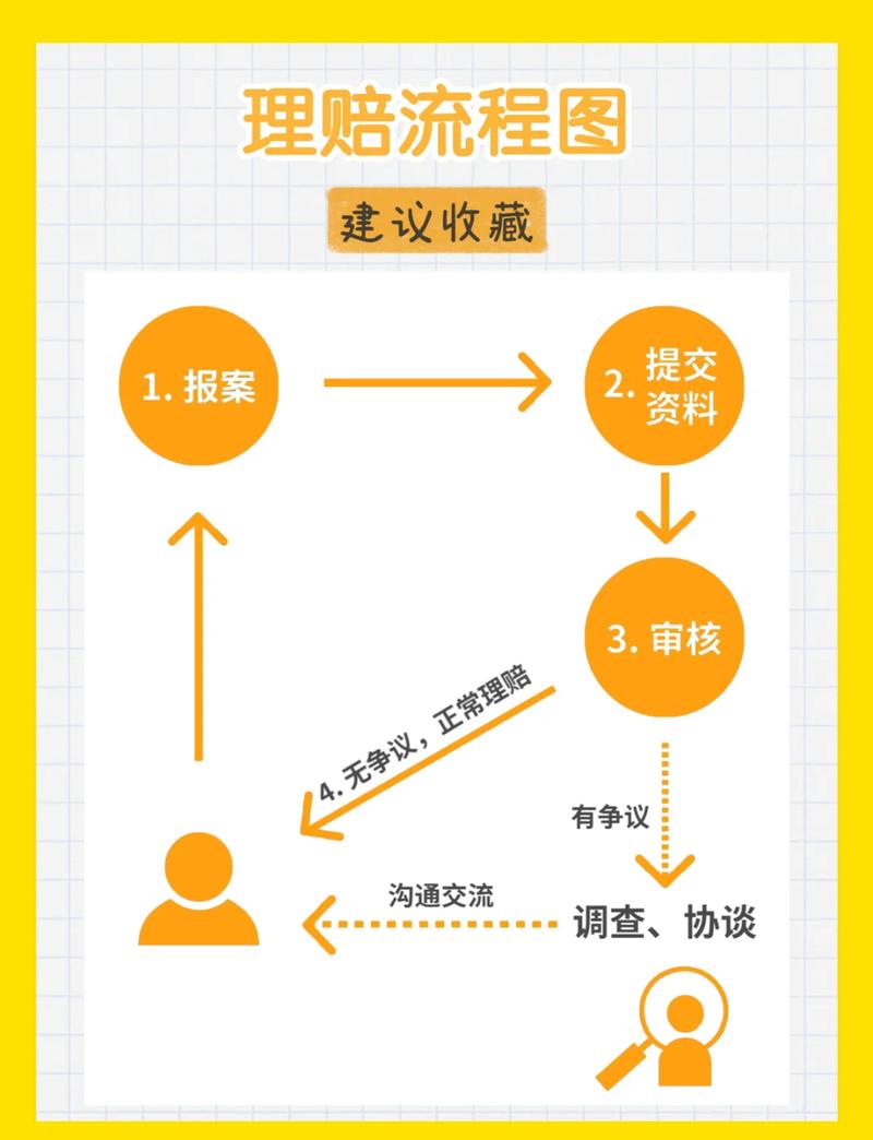 淘宝差价理赔怎么操作只需三步？