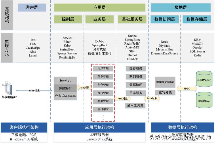 SpringBoot如何结合Zookeeper实现dubbo分布式应用开发？