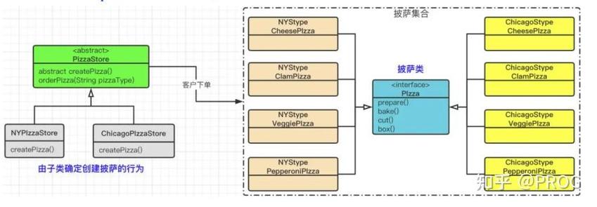 如何通过Java工厂模式深入解析三种创建型设计模式的实现方式？