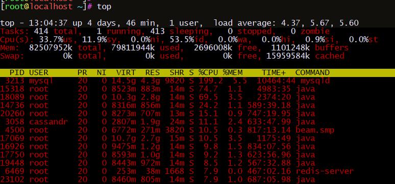 Angular中NgTemplateOutlet指令如何使用和其具体用法是什么？