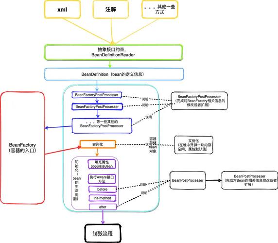 如何通过Vue与SpringBoot实现跨组件时间数据的长尾词传递？