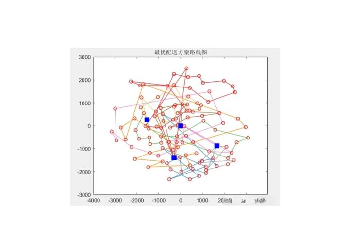 遗传算法如何应用于路径规划解决考虑碳交易的多式联运问题？