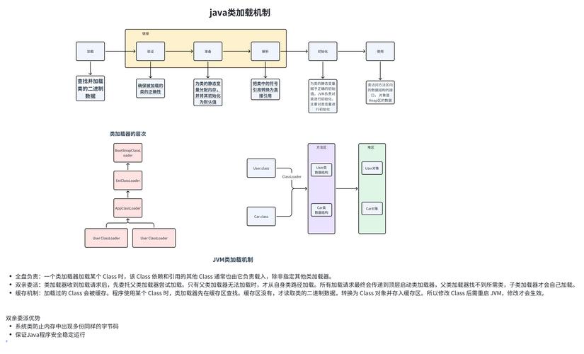 Java类加载机制是如何通过哪些具体流程实现，以及如何自定义类加载器来加载特定类？