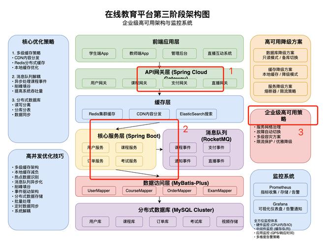 Lua游戏AI开发框架如何搭建？
