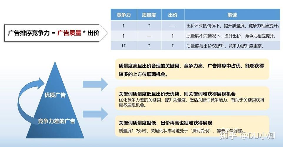 SEM账户托管还是自建团队，如何算清投入产出比，一对一顾问答疑定制方案？