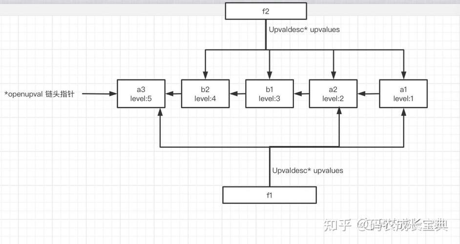 如何实现Lua中将表格数据高效无损地传递至C语言环境？