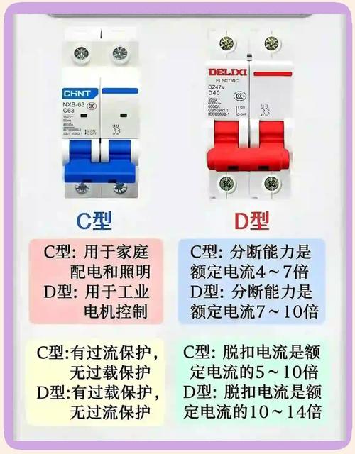 空气开关与断路器有何本质区别？哪种更适合家庭使用？