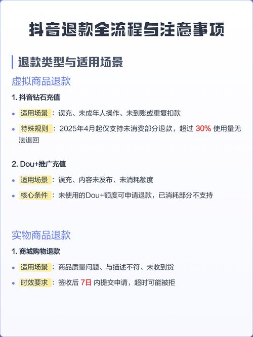 抖音退款遇到问题，应该怎么正确处理流程？
