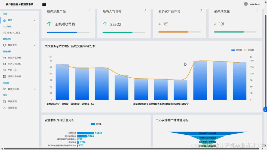 蔬菜价格预测及可视化研究，如何通过网络爬虫实现私信定制化服务？