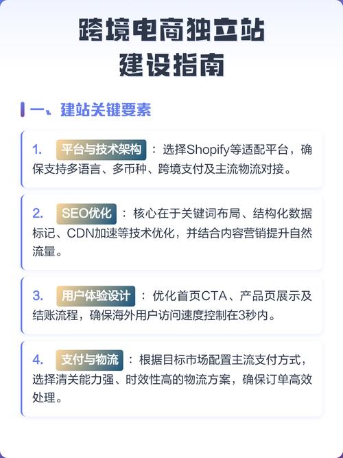 2026年美国独立站哪个类目最有潜力？实战指南推荐？