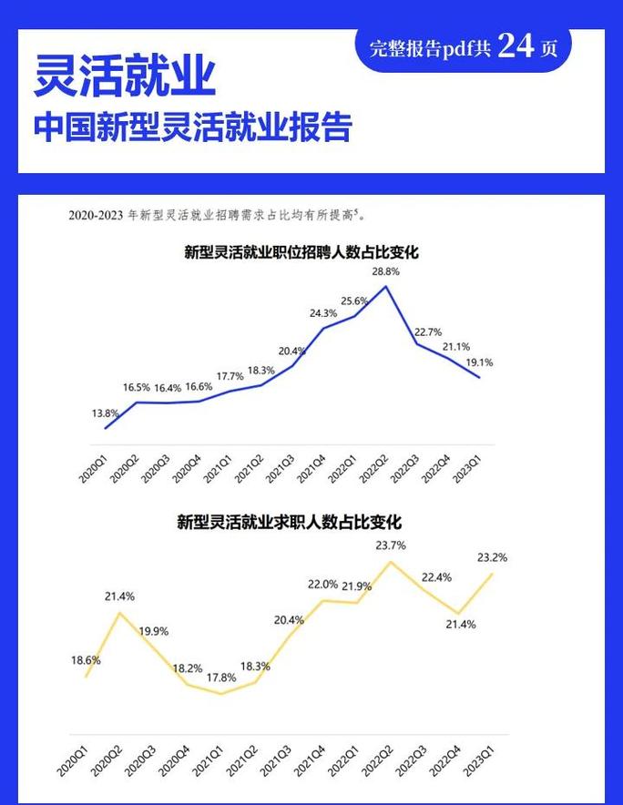 如何通过洞察哪些行业趋势来助力我的职业规划决策？