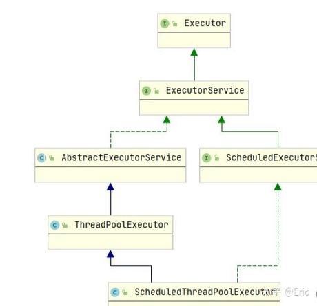ScheduledThreadPoolExecutor如何避免潜在问题？