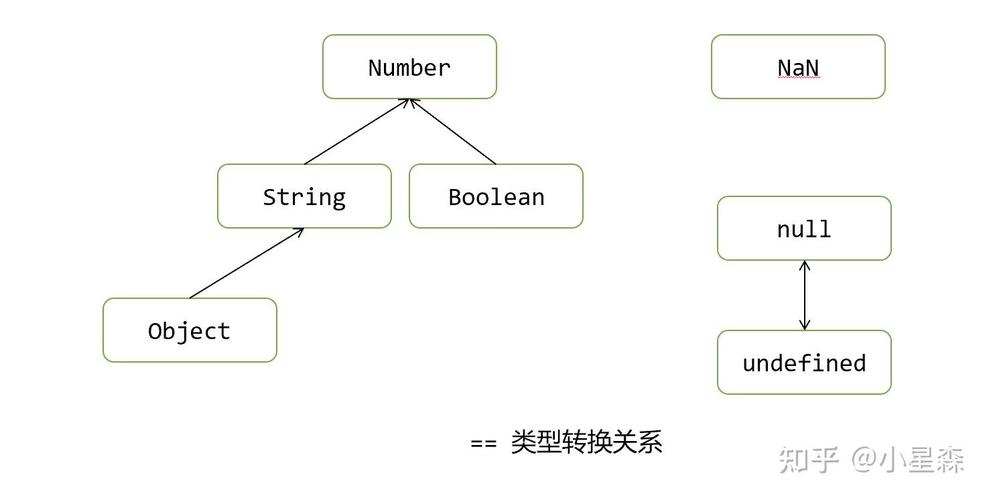 如何掌握JavaScript条件判断和高级用法技巧？