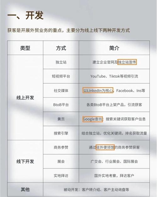 外贸运营是做什么的？新手小白如何从零开始入门？