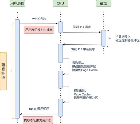 Linux输入子系统是如何实现长尾词输入的？