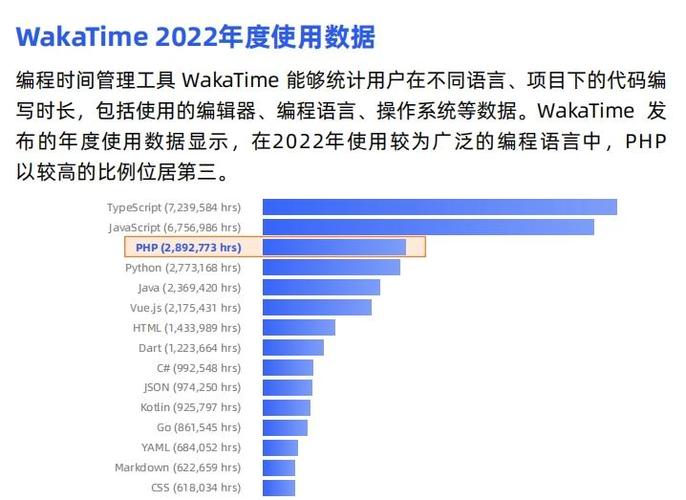 PHP真的要被唱衰了吗？《PHP综合现状分析报告》揭示了哪些真相？