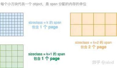 Golang语言特性详解：如何进行性能调优与内存优化？