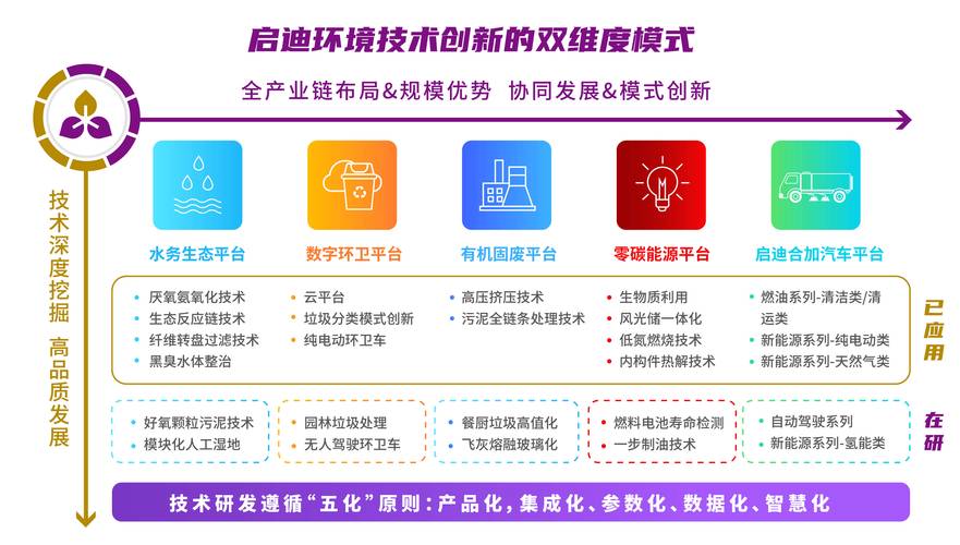 企业建站新路径，创新模式如何引领未来？