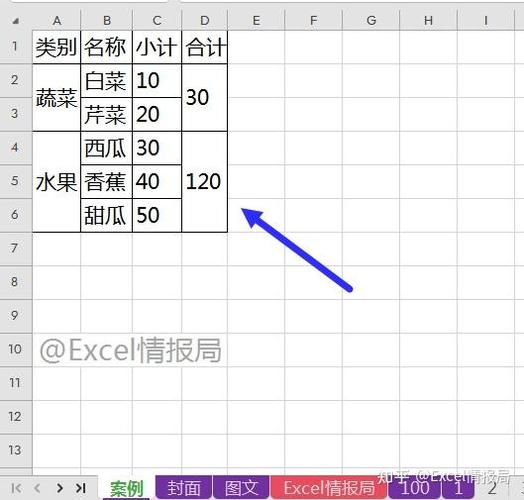 ECharts饼图或南丁格尔图是否默认展示标签或标签线?