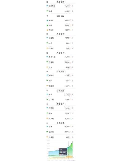 明星百度指数实时查询，真的能准确反映艺人热度吗？