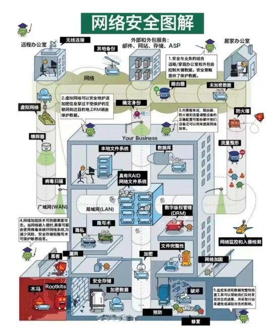 租用服务器时如何制定全面攻略以有效防范各类网络攻击？