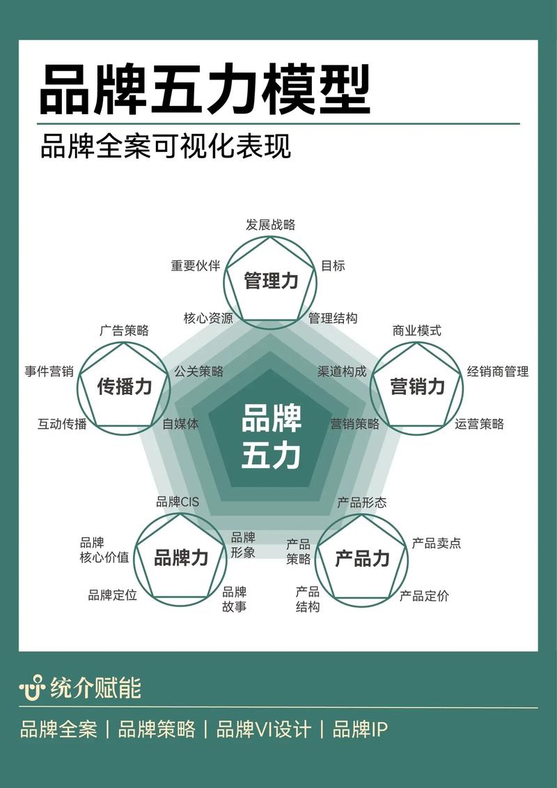 如何通过五大策略有效提升信息推广公司的品牌影响力？