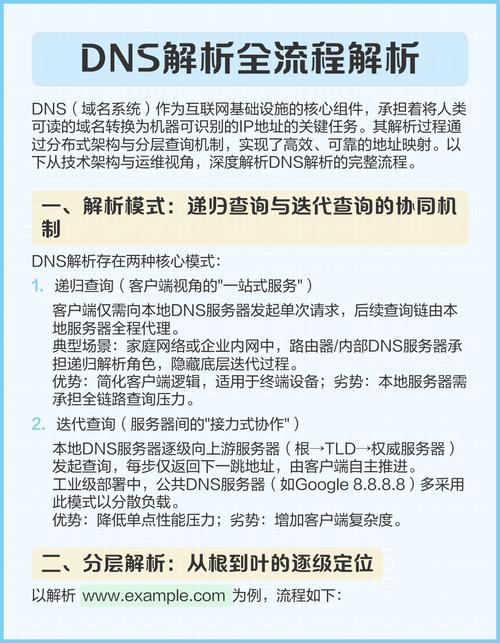 如何利用DNS解析高效排查网站访问故障，优化用户访问体验？