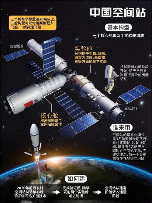 独立空间站成为全球焦点，如何太空格局？