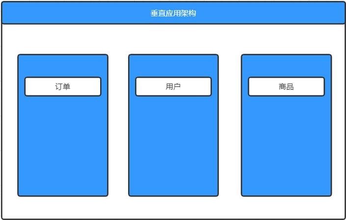 如何通过Spring Boot实现与Zookeeper集成的Dubbo代码示例？