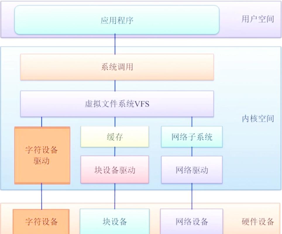 系统内部模块（子系统）间耦合与模块（子系统）划分有何特点？