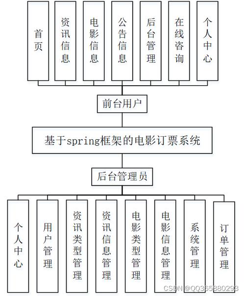 如何基于SpringBoot实现长尾关键词优化的影院在线订票系统？