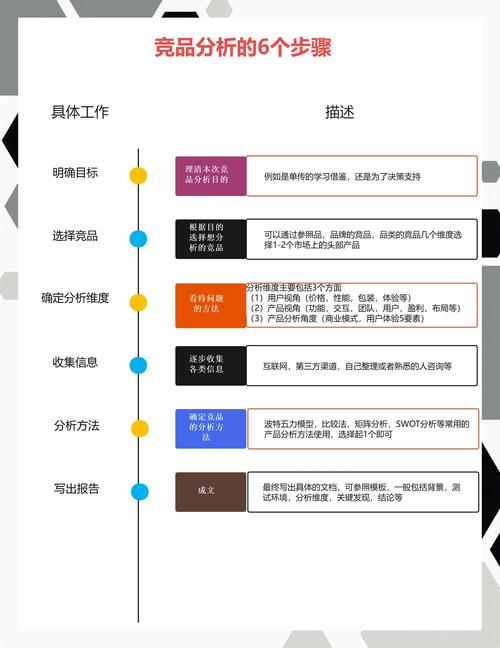 如何同过品牌曝光加速器，实现超越竞品，领跑市场？