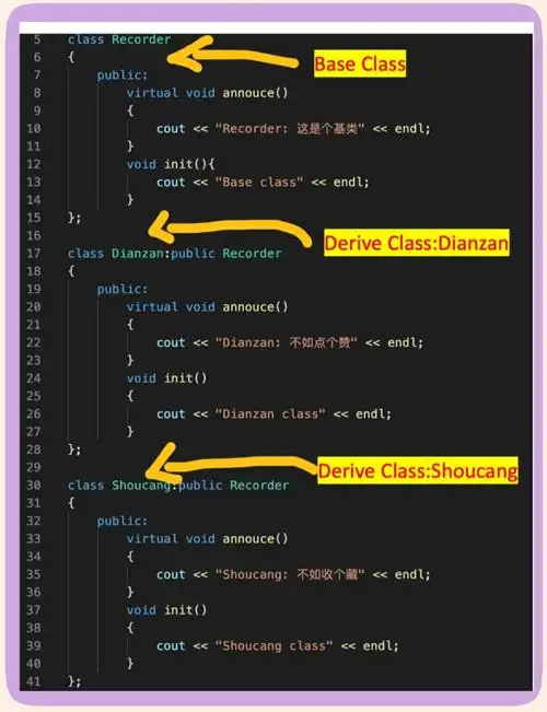 C++中多态虚函数的底层原理是如何实现和运作的？
