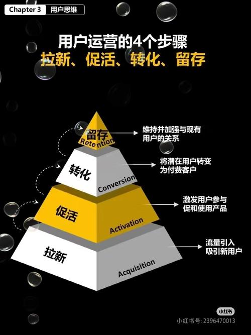 如何设计高效产品化拉新机制，掌握APP裂变推广策略？