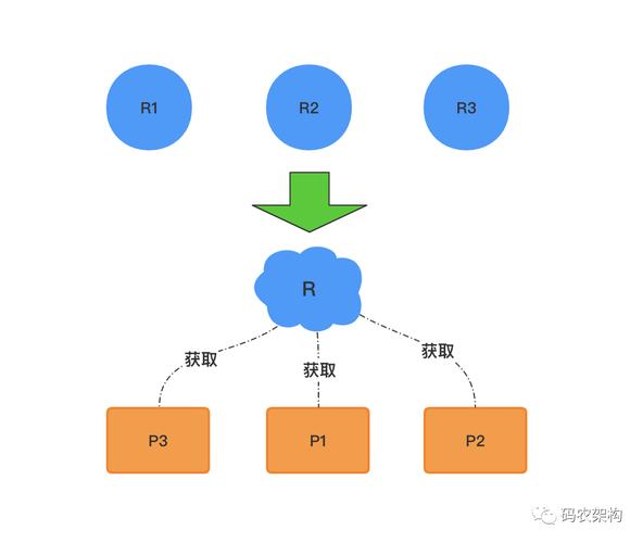 Java并发编程中如何有效预防死锁的发生？