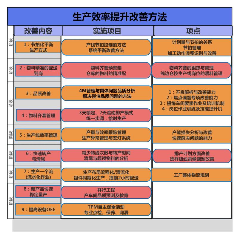 如何通过优化经历改善一次生产事故？