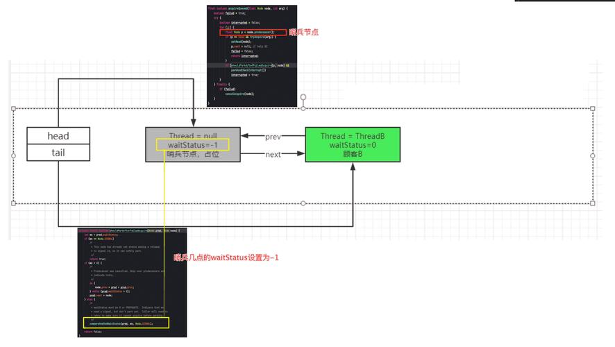 JUC源码中AQS和ReentrantLock是如何协同工作的？