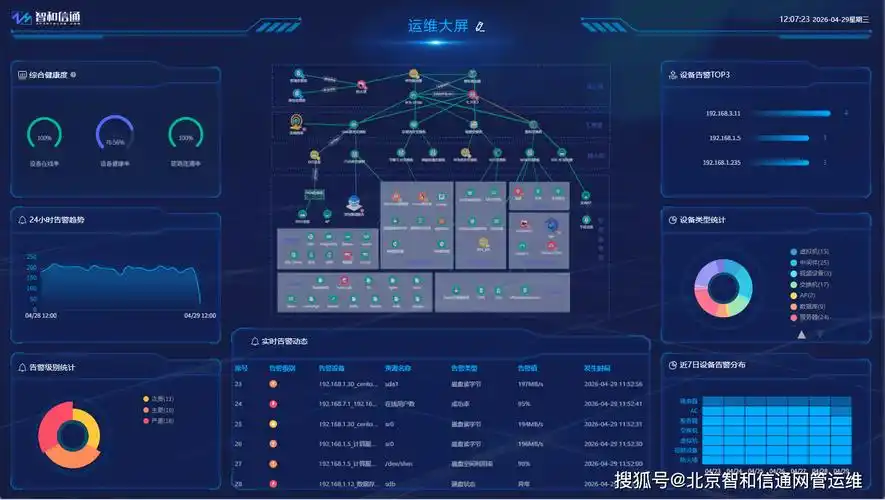 如何运维效率飞跃？