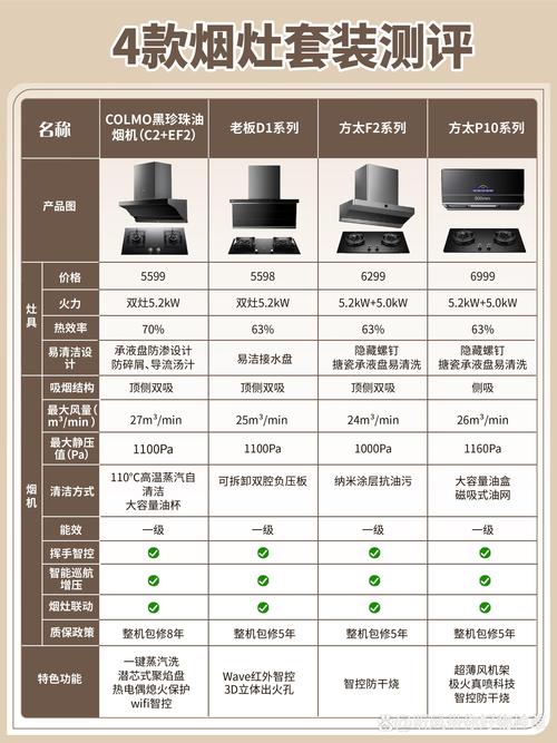 [VS] [C]之间，哪款产品更胜一筹？