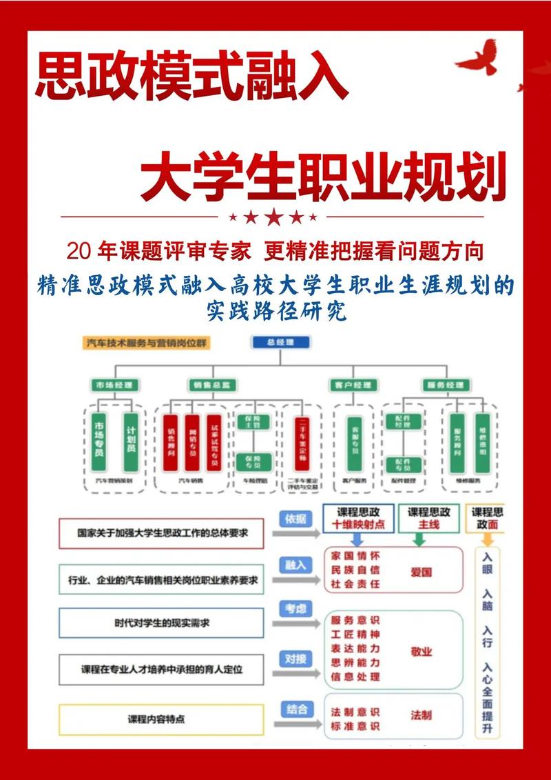 网站建设专业大学生如何规划探索之路，把握就业前景？