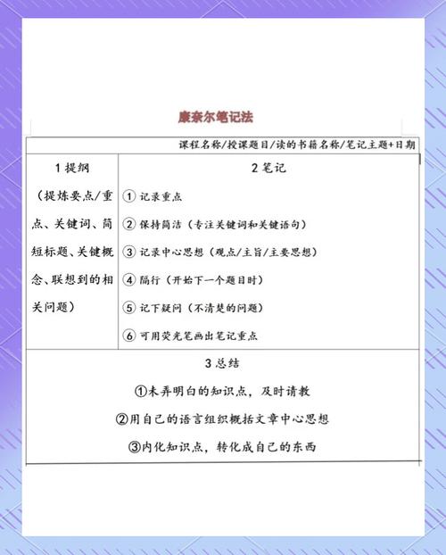 如何高效制作学习笔记区间DP？