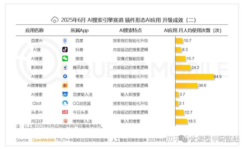 百度智能算法将如何颠覆传统搜索引擎的未来走向及拓展哪些应用场景？