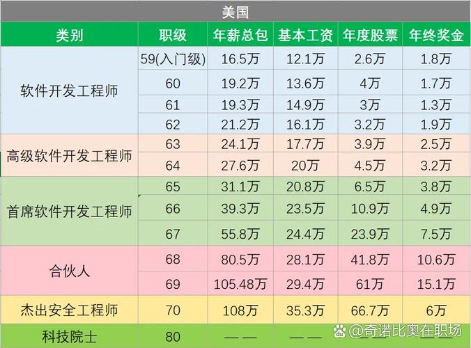 海外独立站跟单员工资多少？如何提升薪资和职业前景？