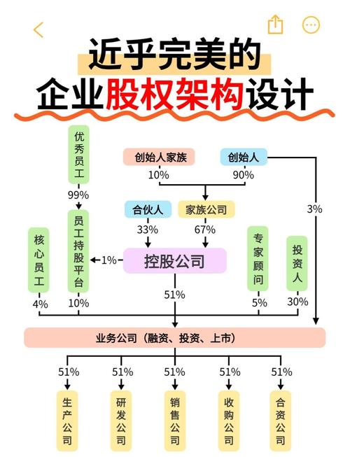 股权分配方案与项目分配方案的根本区别是什么？