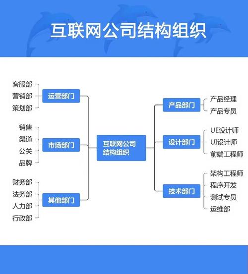 如何构建关键要素丰富的卓越网络世界，实现专业网站建设团队高效协作？
