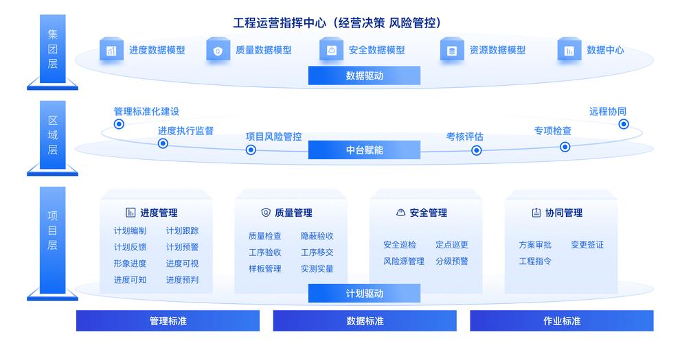 如何搭建015-管理后台框架的长尾布局？