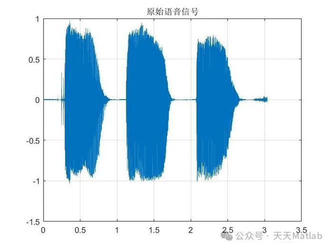 如何利用维纳卡尔曼谱减法及Matlab源码实现高效语音去噪？