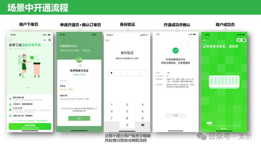 如何快速开通独立站微信支付并节省成本，避免常见陷阱？